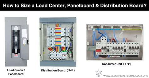 distribution box height|load center distribution board size.